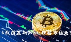 数字货币K线图基础知识：理解市场走