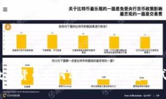 数字货币如何改变日常消费方式？