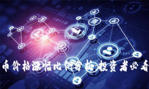 数字货币价格涨幅比例分析：投资者必看的指南