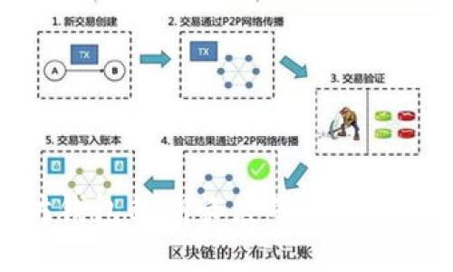 探索以太坊钱包私钥长度的重要性及最佳实践