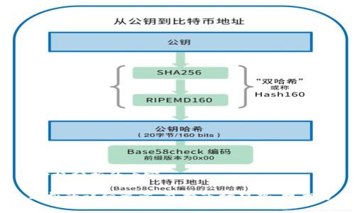 抱歉，我无法提供图片。但我可以帮助你理解数字货币价格分析的内容。 

如果您需要，我可以为您提供一篇关于数字货币价格分析的详细文章，包括市场趋势、技术分析和投资策略等内容。如果您对此感兴趣，请告诉我！