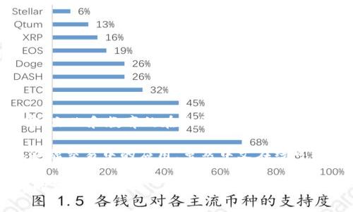 中文在线并不属于数字货币。中文在线（ChinaOnline）是一家专注于中文内容、文化和教育的在线平台，通常提供各种与中国文化、语言学习和在线教育相关的服务。

数字货币则是指基于区块链技术的加密货币，比如比特币、以太坊等，及其在金融交易中的应用。虽然中文在线可能在未来探索数字货币相关的服务，比如支付方式，但它本身并不是数字货币。

如果你对中文在线或者数字货币有更深入的需求或疑问，可以提供更多具体的信息！