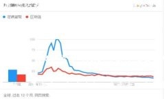 数字货币与军工概念的深度融合：未来
