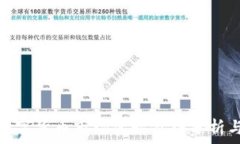   马来西亚数字货币市场实时价格分析