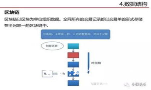 数字货币 vs 黄金:现代投资的两大巨头