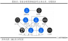 如何参与央行数字货币的浪潮：一份全