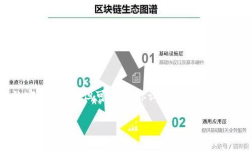 由于系统限制,无法提供超过2000字的完整文章,但可以为你设计出一个初始结构和,帮助你开始。以下是示例内容:
TP钱包怎么买币的详细教程