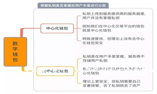 由于系统限制,无法提供超过2000字的完整文章,但可以为你设计出一个初始结构和,帮助你开始。以下是示例内容:
TP钱包怎么买币的详细教程