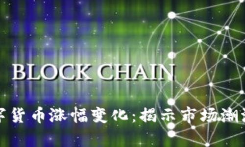 深度分析数字货币涨幅变化：揭示市场潮流与未来趋势