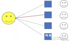如何解决TP钱包合同验证码错误问题？