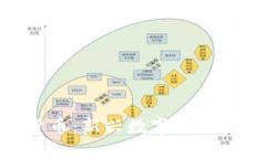 YMC数字货币：新兴数字资产的全景解析