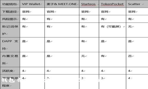 与TP钱包齐名的数字钱包：探索主流加密货币钱包选项