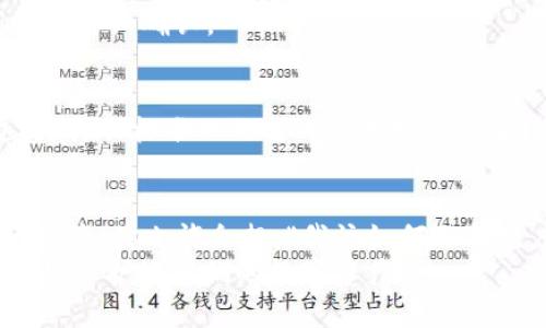   TP钱包助记词解析：你知道有多少个助记词吗？ / 

 guanjianci TP钱包, 助记词, 加密货币, 钱包安全 /guanjianci 

引言
在加密货币的世界里，安全是每一个投资者最关注的话题之一。TP钱包作为一个备受推崇的数字货币钱包，提供了可靠的安全措施，而助记词则是这一切的基础。在使用TP钱包时，你有想过它的助记词到底有多少个吗？你是否知道助记词在保护你的数字资产中扮演着怎样重要的角色？本文将深入探讨TP钱包的助记词数量、其意义以及如何安全管理它们。

什么是助记词？
助记词，又称为“种子短语”、“恢复短语”，是由一组随机生成的单词组成，通常为12个或24个单词。这些单词与私钥相关联，能够帮助用户恢复丢失的钱包或访问钱包中的资金。你或许会问：“为什么需要助记词呢？”这就如同一把钥匙，只有拥有它，才能打开那扇通往你数字资产的大门。

TP钱包的助记词数量
针对TP钱包，助记词的标准数量通常是12个或24个。大多数情况下，12个助记词是最常见的选择，你可以在创建钱包时选择这两种格式中的任何一种。但你有没有想过，为什么会存在12和24这两种不同的数量呢？
其实，这是因为24个助记词提供的安全性更高。相比12个助记词，24个助记词更难被猜测或爆破。因此，尽管你可能觉得24个单词过于繁琐，但这正是一种保证你资产安全的有效方式。

助记词的重要性
助记词不仅仅是简单的单词组合，背后承载的却是巨大的财富安全。想象一下，如果你的手机丢失了，或者钱包被盗，没有助记词你将失去所有的资产。你觉得这样的风险值得吗？此时，助记词的作用便凸显出来。无论是在何种情况下，只要保留了助记词，你就能轻松找回丢失的钱包或资金。

如何安全存储助记词
管理助记词是每个数字货币用户必须面对的一个问题。将助记词仅仅保存在电子设备上并不是个好主意，因为一旦遇到黑客攻击或设备故障，后果将不堪设想。因此，许多人选择将助记词写在纸上，存放在一个安全的地方。但这又带来新的问题：如何避免纸张损坏或丢失？
以下是一些建议，可以帮助你安全地存储助记词：
ul
listrong纸质备份：/strong将助记词写在防水、防火的纸张上，并存放在安全的地方，如保险箱。/li
listrong多重备份：/strong在不同的位置存储助记词的多个副本，以防一种备份失效。/li
listrong离线存储：/strong尽量避免在网络上存储助记词，避免遭受黑客攻击。/li
/ul

助记词遗忘或丢失的后果
如果你不小心遗忘或丢失了助记词，可能面临的后果是惨重的。你是否愿意冒这个险？没有助记词，你将无法恢复你的钱包，所有资产将永远失去。实际上，很多用户在这方面并没有给予足够的重视，直到失去资产的那一刻，才明白助记词的重要性。
有时候，我们难免会受到临时记忆的困扰，比如在创建TP钱包时错过了一两个字，这样的麻烦会让你后悔不已。因此，在确认助记词时，务必仔细检查，每个字母、每个单词都得仔细确认。

助记词的生成方式
TP钱包中的助记词是通过一种特别的算法生成的，通常基于BIP39标准。这种标准使用一个固定的词汇表来生成助记词，以确保每个人的助记词都是唯一的。你是否想过，为什么标准化的生成方式如此重要？因为它能够大幅度降低助记词产生的重复率，为每位用户提供独一无二的安全保障。

总结
总的来说，TP钱包的助记词数量通常为12个或24个，但其重要性不言而喻。作为加密货币的用户，了解助记词的概念、数量及其安全管理方式，将帮助你更好地保护自己的资产。你也许会想：“我该如何选择难度更大的助记词？”其实，24个助记词不仅提供了更高的安全性，同时在使用过程中也能够带来少量的不便。最终，选择哪种方式，都取决于你的需求和对安全的重视程度。
希望通过这篇文章，能让你对TP钱包的助记词有更深入的了解。如果你还对助记词有其他疑问，或者在使用TP钱包的过程中遇到问题，不妨在评论区与我们讨论，让我们一起保护好我们的数字资产。