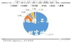 baoti用什么平台玩数字货币？揭秘最适