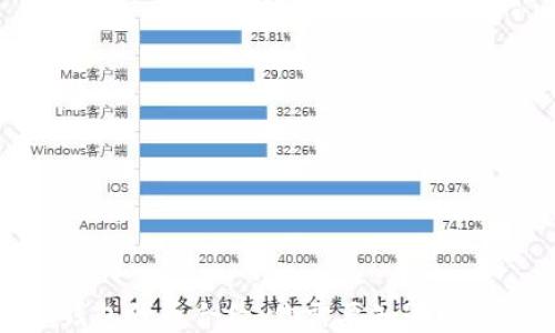 
TP钱包代币合约：你需要知道的一切