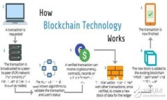 玩转TP钱包：全面解析数字资产管理与