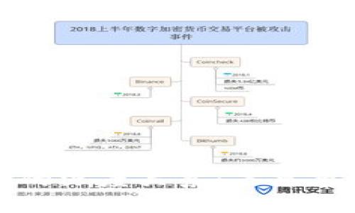 券商与数字货币的深度关系：未来市场的趋势与挑战