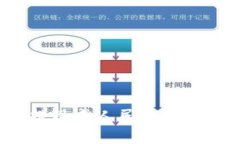 TP钱包如何轻松提现成人民币：详细步