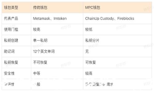 
掌握方寸之间的财富：谷谷钱包app下载全攻略