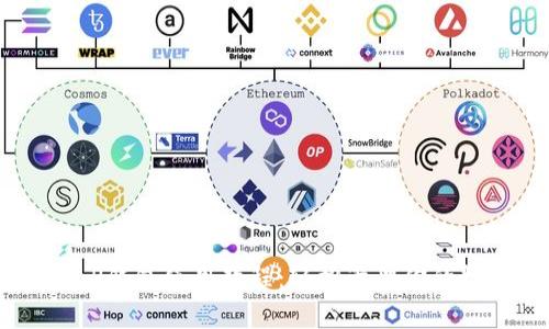 Core T P钱包使用教程：轻松管理你的数字资产