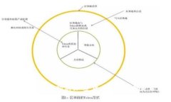 如何在TP钱包中购买加密货币？手续费