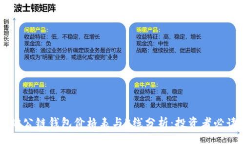 以太坊公链钱包价格表与K线分析:投资者必读指南