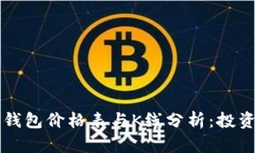 以太坊公链钱包价格表与K线分析:投资者必读指南