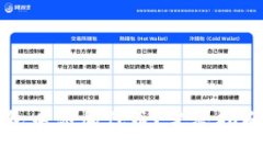 如何在TP钱包中添加代币？完整指南与