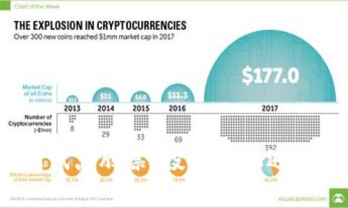 数字货币封闭试点股票：投资新机遇还是风险高企？