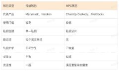 互联网与数字货币：未来的经济格局与
