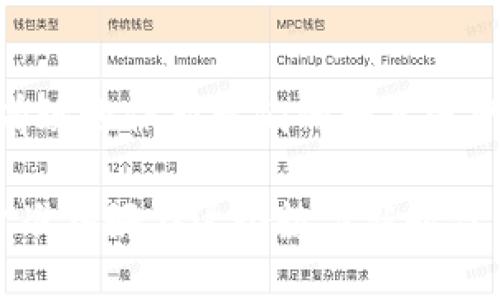   TP钱包闪兑币变少了？看这一篇就够了！ / 

 guanjianci TP钱包, 闪兑, 数字货币, 钱包安全 /guanjianci 

引言：你的数字资产安全吗？

在这个数字货币蓬勃发展的时代，越来越多的人选择使用数字钱包来管理他们的资产，TP钱包便是其中一个热门选择。然而，最近有用户反映，TP钱包中的闪兑币似乎减少了。这究竟是怎么回事？你是不是也曾有过类似的疑问？在这篇文章中，我们将深入探讨TP钱包闪兑币减少的原因，以及如何有效保护自己的资产。

TP钱包的基本功能

TP钱包是一款支持多种数字货币的智能手机应用，用户可以在这里进行交易、存储和管理自己的虚拟资产。同时，TP钱包还提供闪兑功能，让用户能够快速便利地将一种数字货币转换为另一种，以便于投资和交易。但你知道TP钱包的每一笔交易都涉及到哪些关键点吗？

闪兑币是什么？

闪兑币是指用户在使用TP钱包时，通过闪兑功能快速交换不同数字货币。例如，如果你有一定数量的比特币，想要快速换成以太坊，你可以通过闪兑功能而无需在交易所中繁琐的步骤。然而，当你的闪兑币数量突然减少时，是否让你感到不安呢？

可能的原因：币值波动

第一个可能的原因是数字货币市场的波动性极大。币值的上下波动会直接影响你钱包中闪兑币的数量。如果你在市场高度波动的时期进行闪兑，可能会发现你的资产瞬间减少。这时候，你是否在思考，如何可以更好地把握市场动向呢？

可能的原因：交易手续费

另一个不可忽视的因素是交易手续费。TP钱包在进行闪兑时，会收取一定的手续费，这些费用在一定程度上会导致你的闪兑币数量减少。每一次的闪兑都有隐形的成本，这些都表明你在选择使用闪兑功能之前是否需要更加理性地评估？

可能的原因：网络问题

网络问题同样会影响闪兑的成功率。如果你在网络不稳定的情况下进行交易，有可能导致交易未完成，或者闪兑的币种未能实时更新到你的账户中。这一次，是否在怀念那个稳定的网络环境呢？

如何有效保护你的数字资产？

面对闪兑币减少的情况，很多用户开始反思自己的资产管理策略。我们该如何有效保护自己的数字资产呢？

h4定期查看账户状态/h4

首先，定期查看自己的数字钱包账户状态至关重要。无论是TP钱包还是其他数字资产管理工具，了解资金流动情况能够帮助你第一时间发现异常。

h4设置安全密码和双重认证/h4

其次，确保你的TP钱包安全性。设置强密码，并启用双重认证，可以有效防止别人未经授权访问你的账户。你是不是也觉得，一个容易被破解的密码实在是太不安全了？

h4及时更新应用版本/h4

此外，及时更新应用程序，能够获取最新的安全性和功能改进。应用版本的更新通常会修复已知漏洞，让用户能在更安全的环境中交易。你的TP钱包多久没有更新了呢？

心理因素：担忧与焦虑

除了以上种种实实在在的技术原因，用户的心理因素同样影響着对数字资产的理解和管理。面对瞬息万变的市场，很多用户在心理上会感到不安，担心自己的投资选择是否正确。你是否也和我一样，有过对市场的迷茫与焦虑呢？

结论：智慧管理资产

总之，在面对TP钱包闪兑币减少的现象时，我们要理性对待，分析背后的多种因素，避免冲动交易。同时，提高自身的安全意识和管理能力，才能更有效地保护我们的数字资产。时刻保持对市场走势的敏感，或许能在未来的投资中少走弯路。

最后，希望每一位数字货币的投资者都能够拥有一个更加安全、稳定的资产管理体验。毕竟，这不仅是财富的象征，更是无数努力和梦想的结晶。你准备好在这个数字新时代中，继续前行了吗？